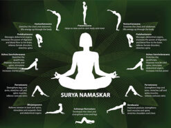 Importance of yoga in Life